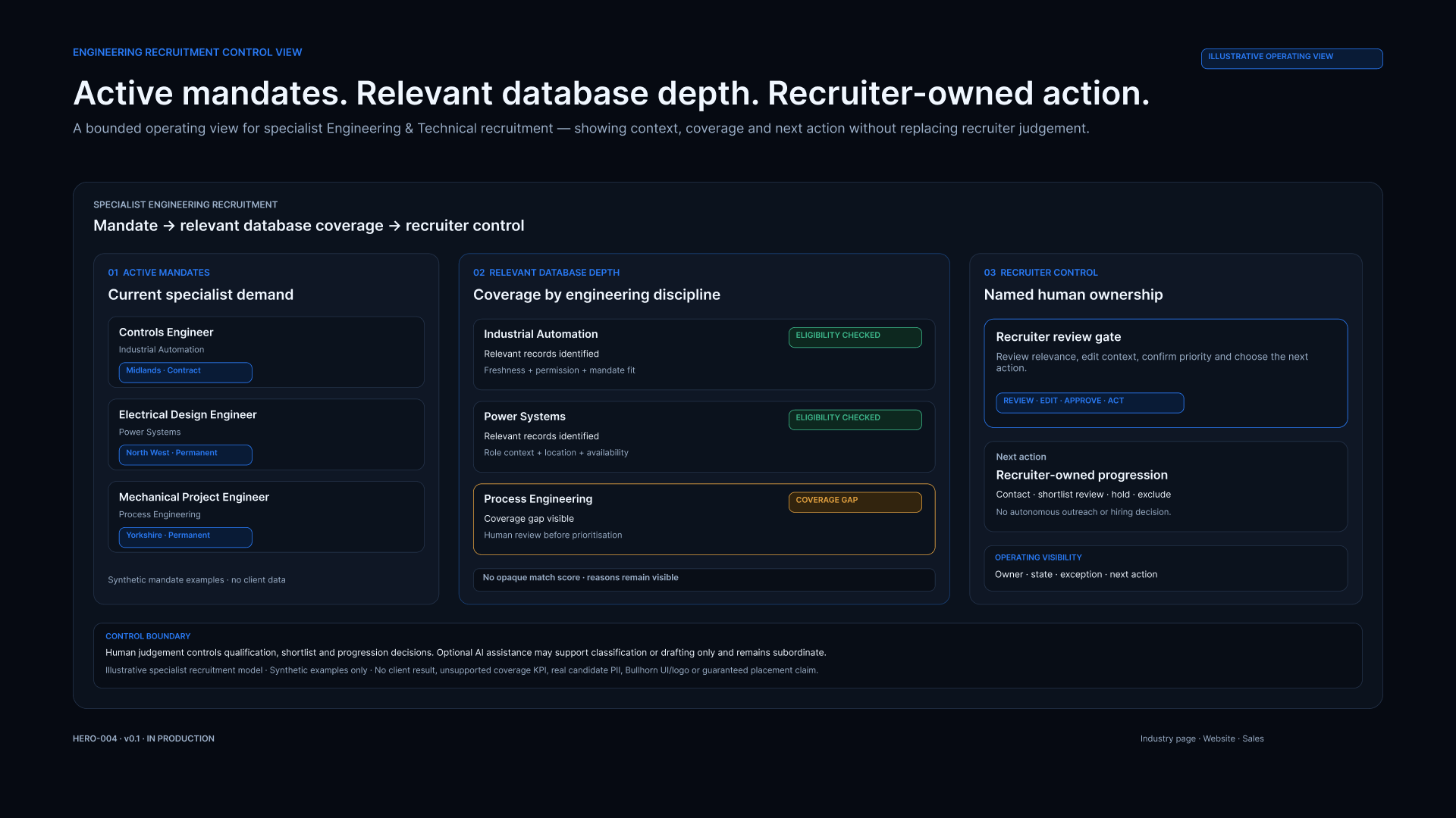 Illustrative Engineering Recruitment Control View showing active mandates, database depth and recruiter-owned next actions.